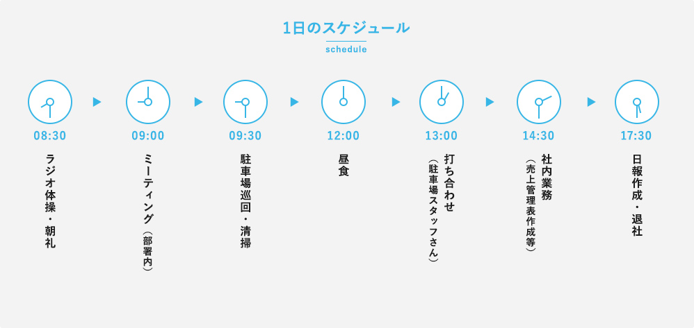一日のスケジュール