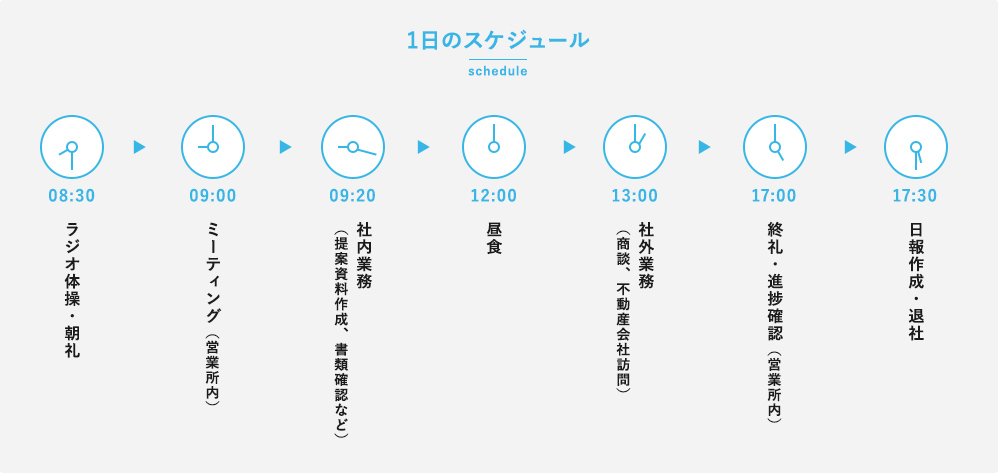 一日のスケジュール