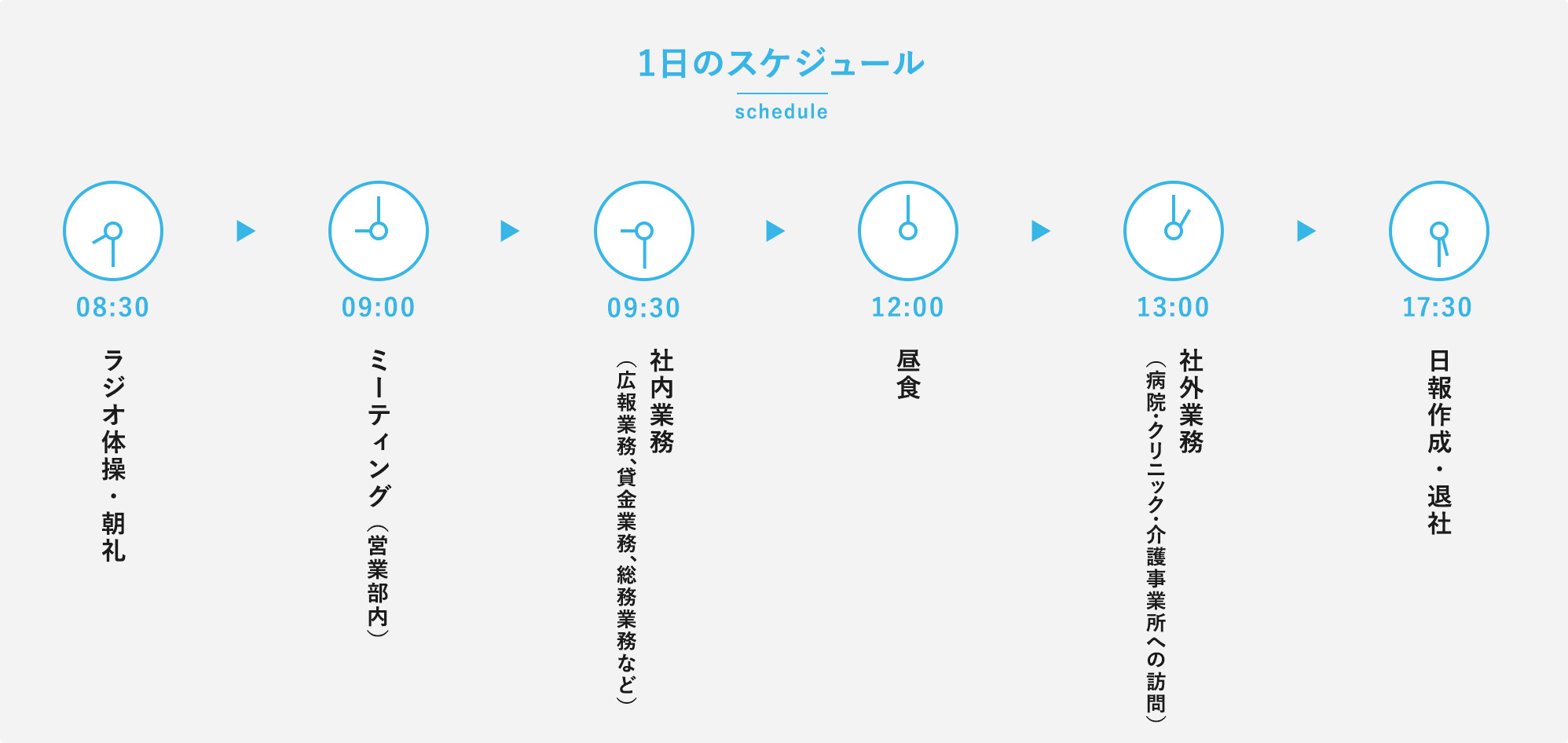 一日のスケジュール