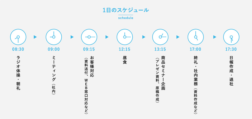 一日のスケジュール