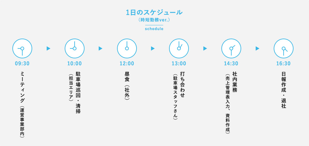 一日のスケジュール